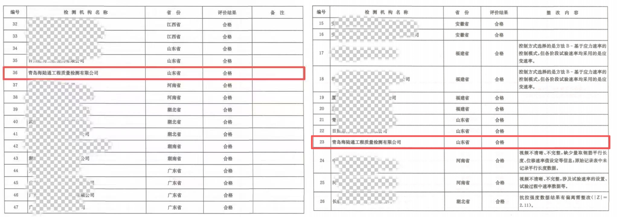 海陆通检测公司通过2025年度交通运输部公路水运工程质量检测机构比对试验
