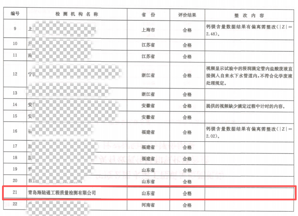 海陆通检测公司通过2025年度交通运输部公路水运工程质量检测机构比对试验
