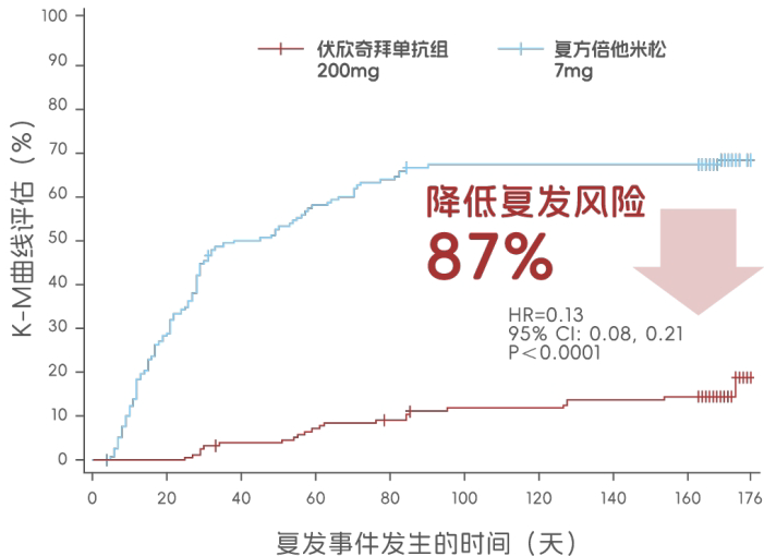 痛风不同阶段，如何选择最有效的治疗方案？