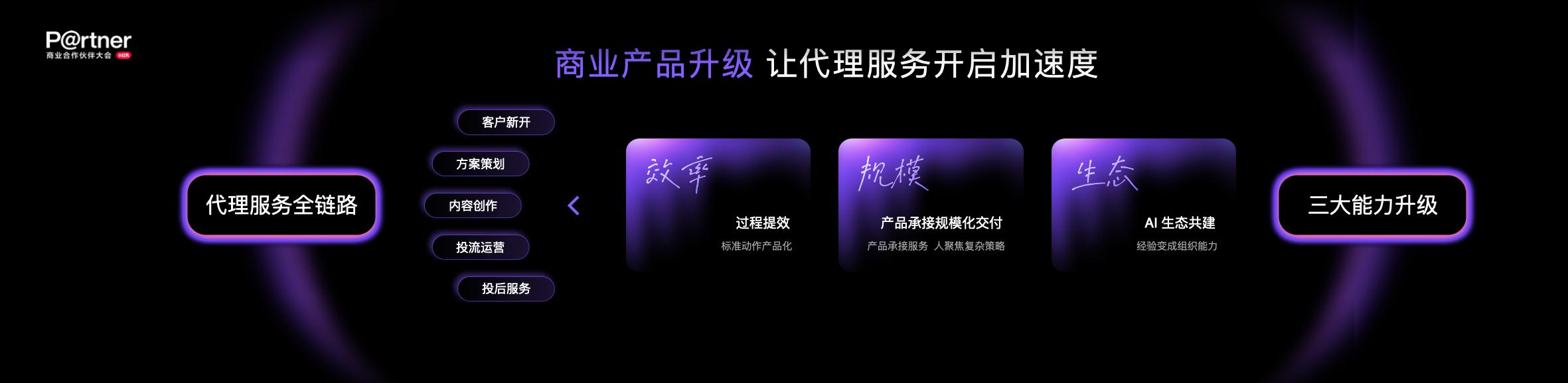 2026小红书商业合作伙伴大会释放行业化新信号:好生意,要靠真行家 2026小红书商业合作伙伴大会释放行业化新信号:好生意,要靠真行家